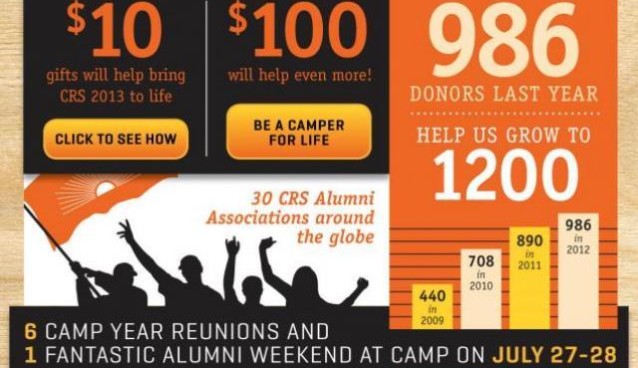 Campamento Rising Sun: el impacto de una infografía